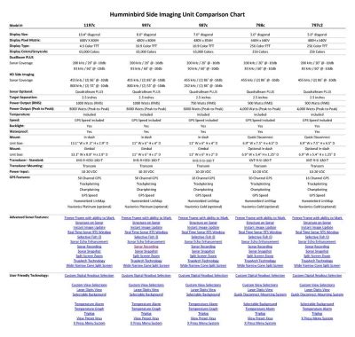 humming fish|Humminbird Fish Finder Comparison Chart.